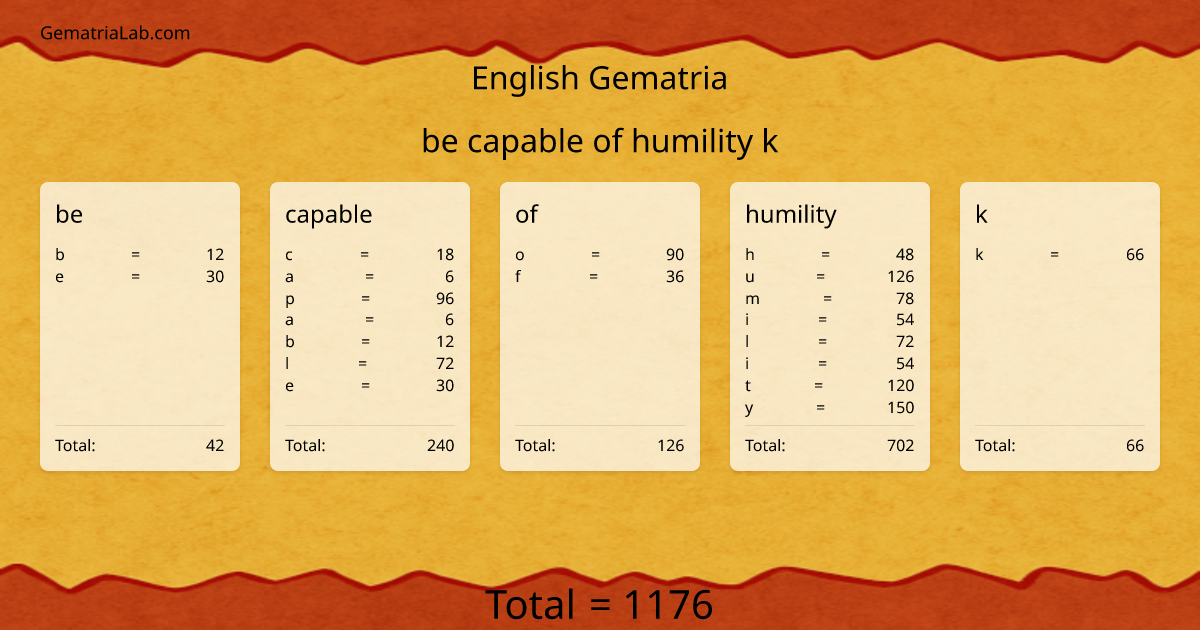 be capable of humility k in english Gematria